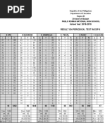 Division of Bataan Pablo Roman National High School School Year