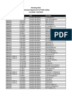 Kalamazoo Crime Stats