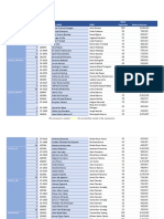 Sa Winners For July 2019: Region - Name Rank Code - Sa Sa - Name DSM Adld Contracts Device Amount