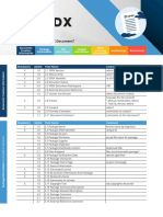 What Makes Up An SPDX Document?