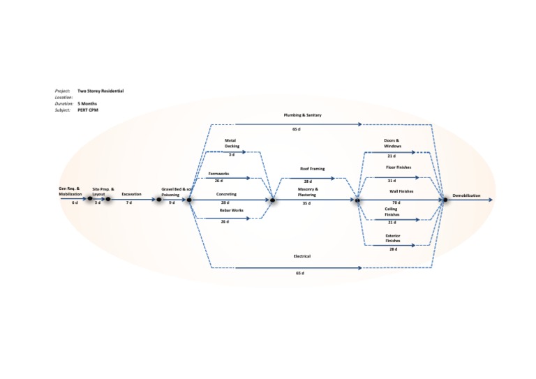 Two Storey Residential: Project: Location: Duration: 5 Months Subject | PDF