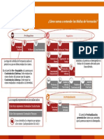 ExplicacionMallasdeFormacion