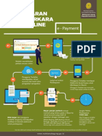 Infographic#2c Tata Cara E Court Pembayaran Online