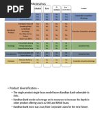 Resource Based View - VRIN Analysis: Valuable Rare N - Imitabl