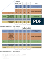 Resource Based View - VRIN Analysis: Valuable Rare N - Imitabl