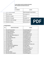 Data jaringan dan fasilitas kesehatan Puskesmas Gayungan