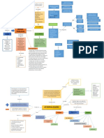 Trabajo Sobre El Analisis Del Gasto Publico