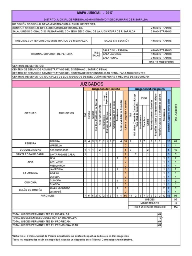 Mapa Judicial | PDF | Instituciones sociales | Ciencias sociales