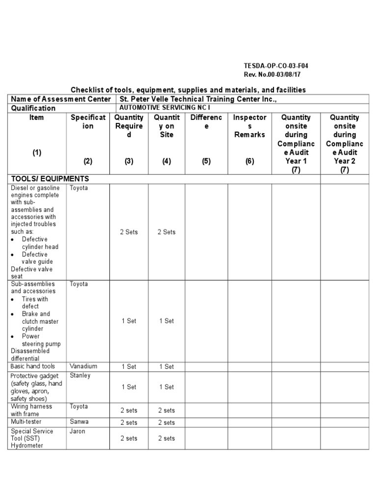 Checklist for Tools, Equipment, Supplies, Materials and Facilities for
