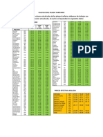 Calculo Del Pliego Tarifario