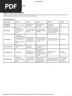 Approved Use Matrix - GSA