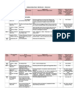 Daftar Kumpulan Undang-Undang Terkait MFK