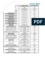 Residencias Medicas en Cordoba