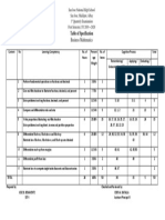 Table of Specification: Business Mathematics