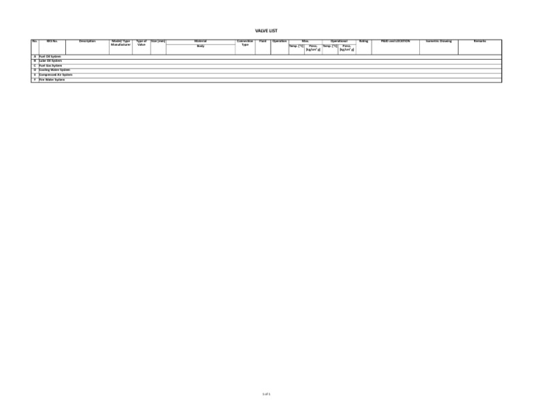 Comprehensive Valve List for Systems | PDF