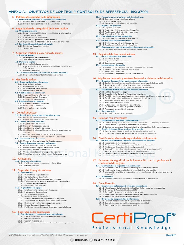 Poster Controles ISO 27001 Anexo A V072018A PDF | PDF | Seguridad de ...