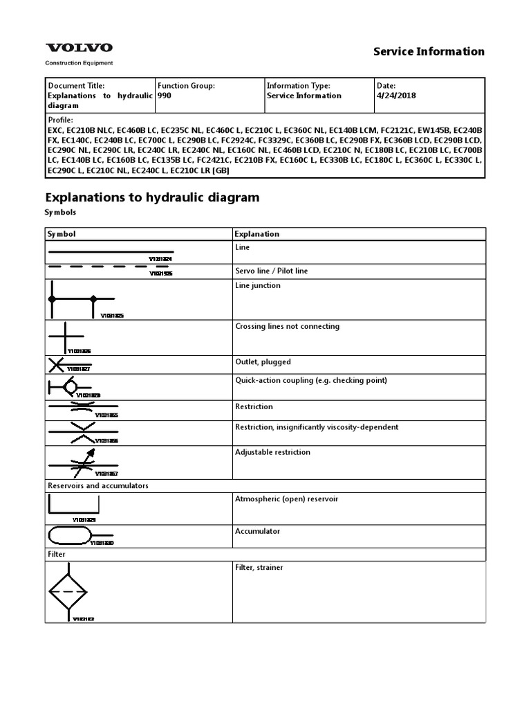 Hyd Symbol PDF PDF Valve Propulsion