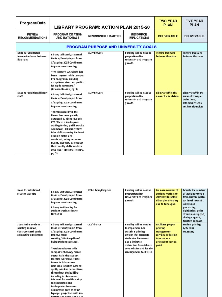 Library Program: Action Plan 2015-20 | PDF | Information Literacy ...