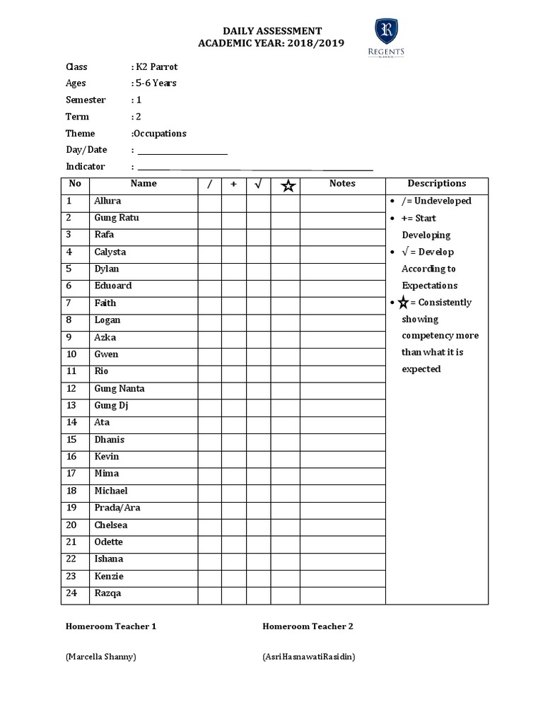 K2 Parrot Daily Assessment Report | PDF