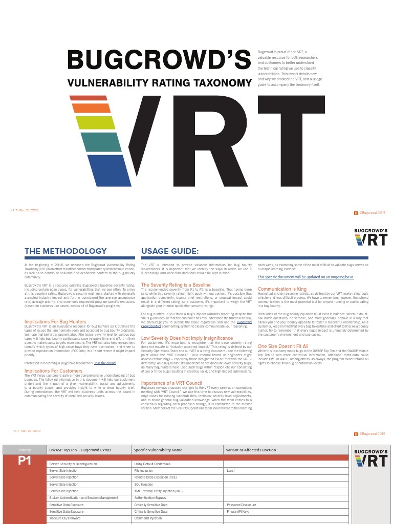 Bugcrowd Vulnerability Rating Taxonomy 1.7 | PDF | Transport Layer ...