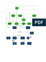 Accounts Payable Process