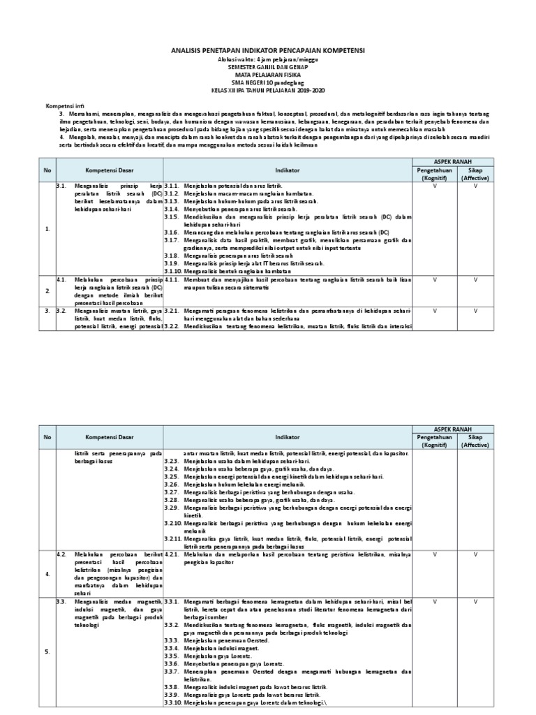 Analisis Penetapan Indikator Pencapaian Kompetensi