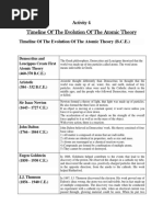 Timeline of The Evolution of The Atomic Theory: Activity 4