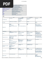 Common Unix Commands: Sysinfo