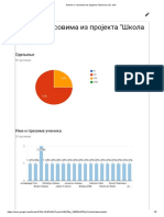 Анкета о Часовима Из Пројекта _Школа За 21.Век