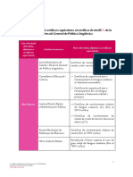 Equivalències Certificat C1