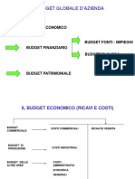 Budget Globale