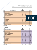 Penentuan Sasaran Etr Sijil Pelajaran Malaysia Tahun 2019 Sekolah Maktab Mahmud Langkawi TOV 2019 Matapelajaran Gred A+ A A-Pel. Ambil