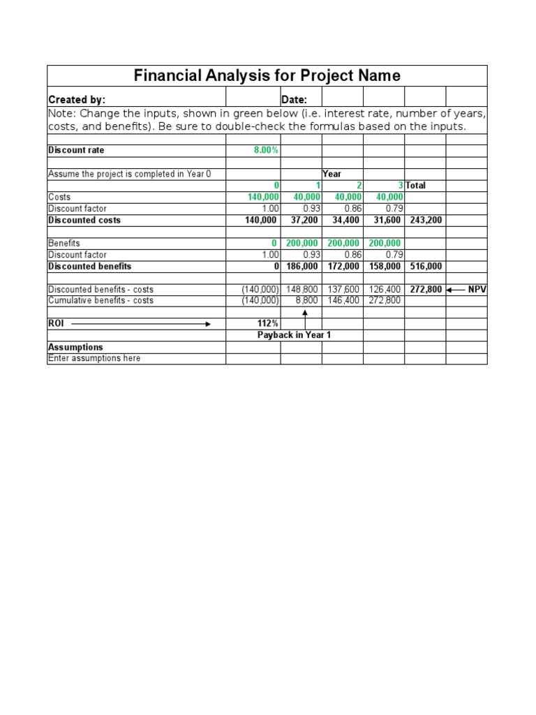 Financial Analysis For Project Name: Created By: Date | PDF | Finance ...
