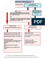 Penicillin Allergy: Penicillin Allergy:: Gbs Unknown or Negative and No Obstetric Risk Factors