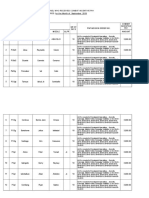 SMMPS September 2019 List of Personnel For CIP