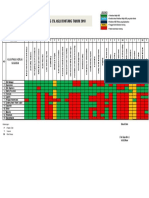 Training Matrix Site AB