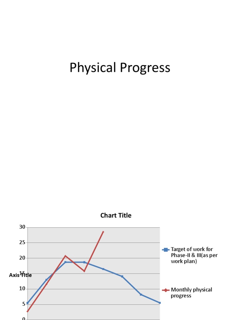 Monthly Physical Progress Report | PDF