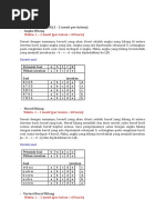 Psikotes Calon Bintara Polisi | PDF