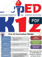K To 12 Curriculum Model