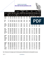 Hawk Conductor Data