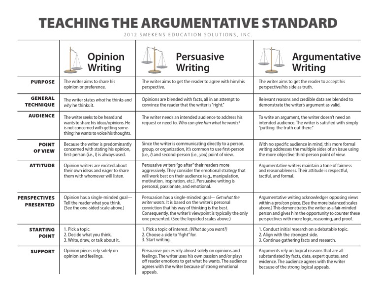 Opinion Vs Argumentative Writing