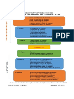 Baltimore County Public Schools Consanguinity and Affinity Relationship Chart