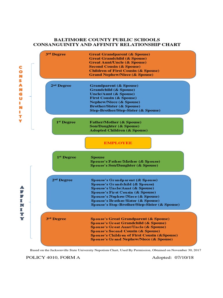 Consanguinity And Affinity Difference