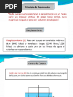 Teoria Del Buque Presentacion