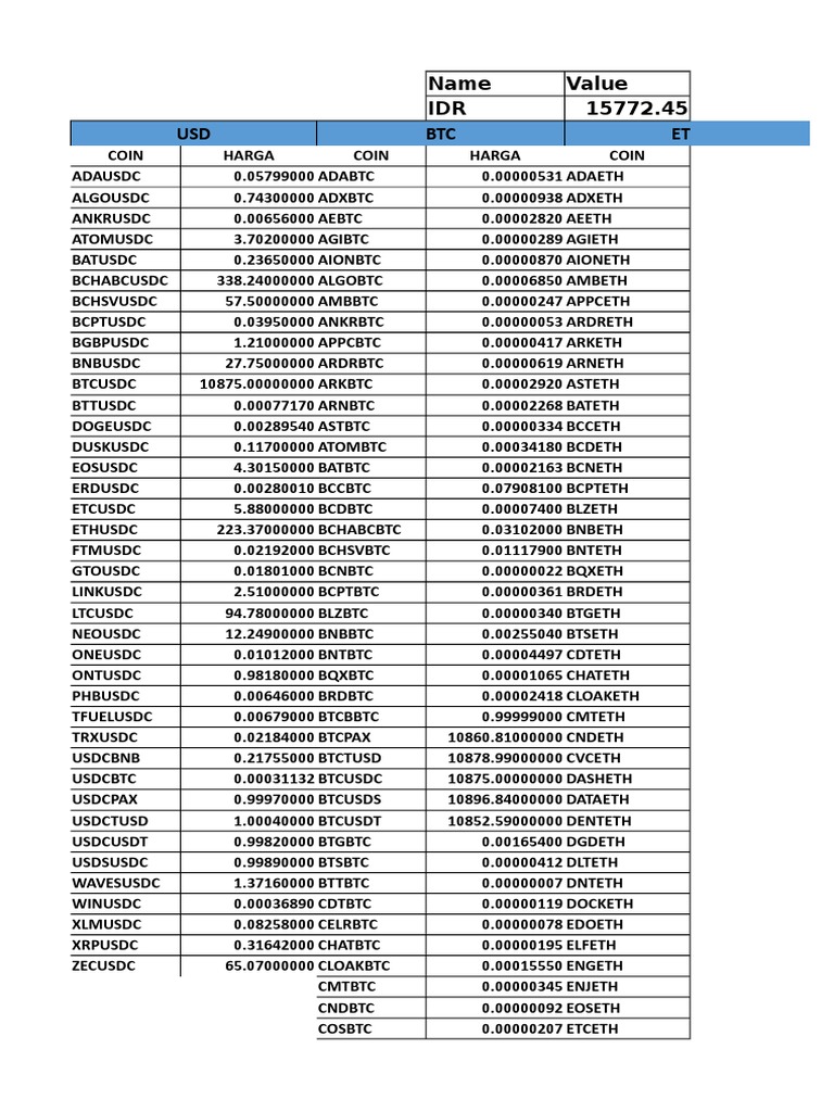 Cryptocurrency Price List and Values | PDF