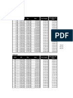 BI Rate 2016 - 2018