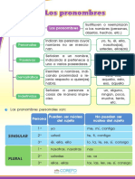 2. los pronombres.pdf