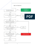 CCP Decision Tree