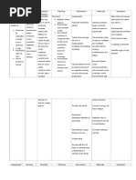 Assessment Nursing Diagnosis Scientific Analysis Planning Intervention Rationale Evaluation Subjective: (No