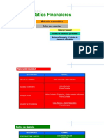Ratios de Gestión - Análisis